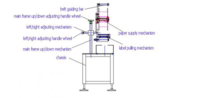 Kích thước 1000mm × 450mm Túi phẳng Máy dán nhãn bề mặt phẳng tự động cho mặt trên